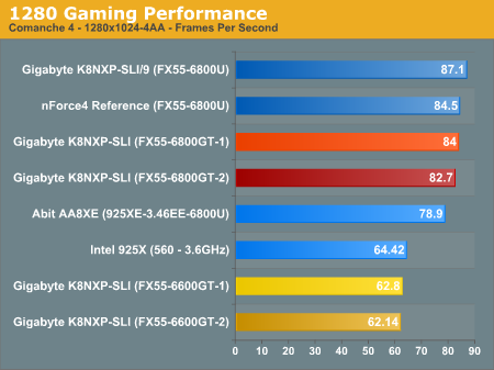 1280 Gaming Performance 